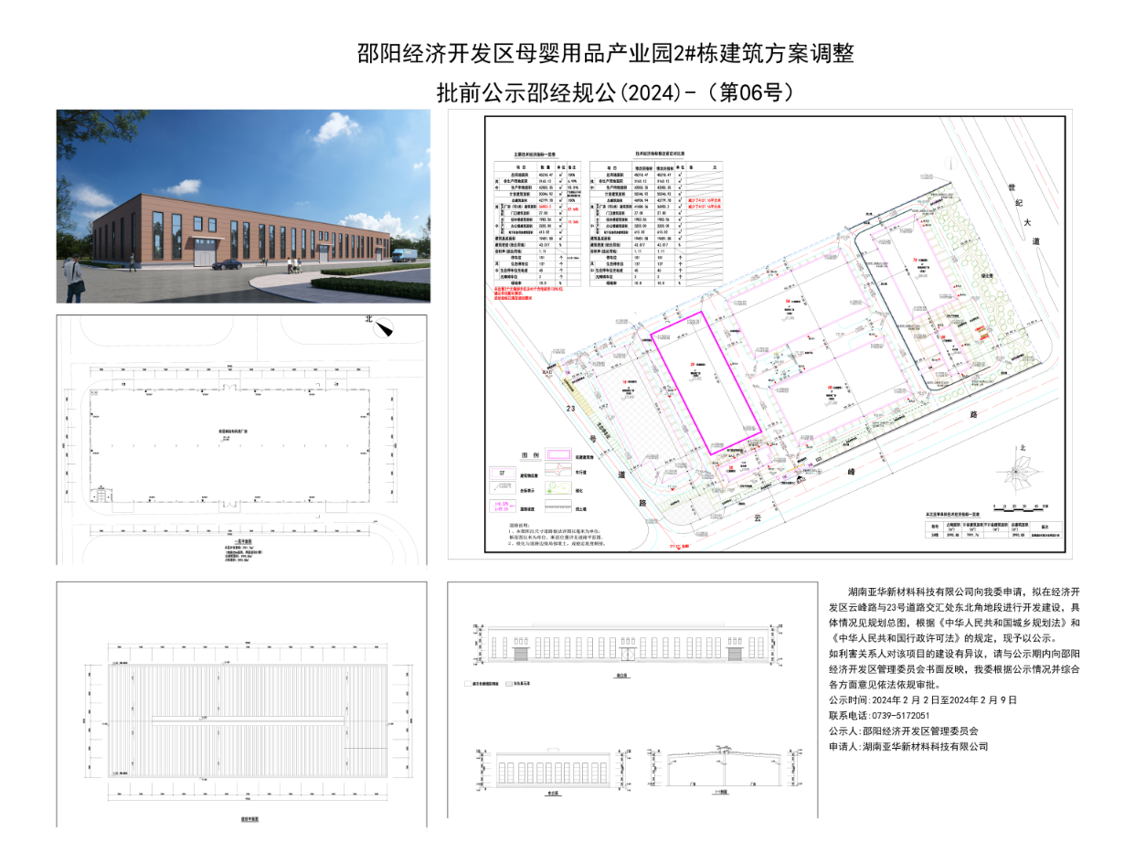 邵阳经济开发区母婴用品产业园2#栋建筑方案调整批前公示_邵阳头条网
