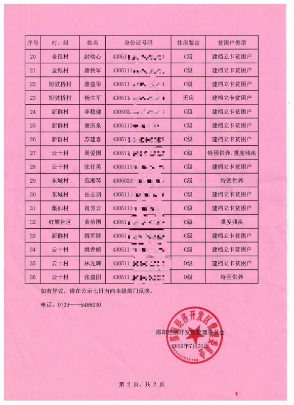 邵阳经济开发区农村贫困户危房改造名单公示(图1)
