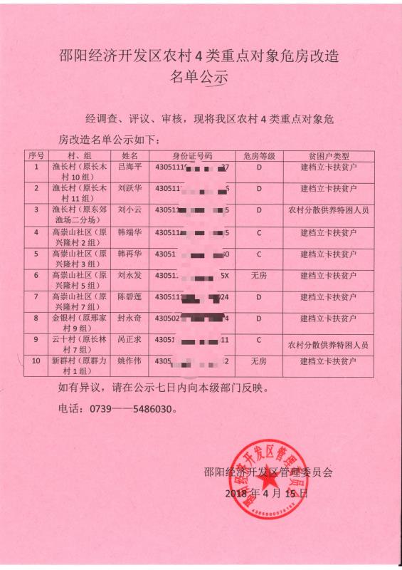 邵阳经济开发区农村4类重点对象危房改造名单公示(图1)